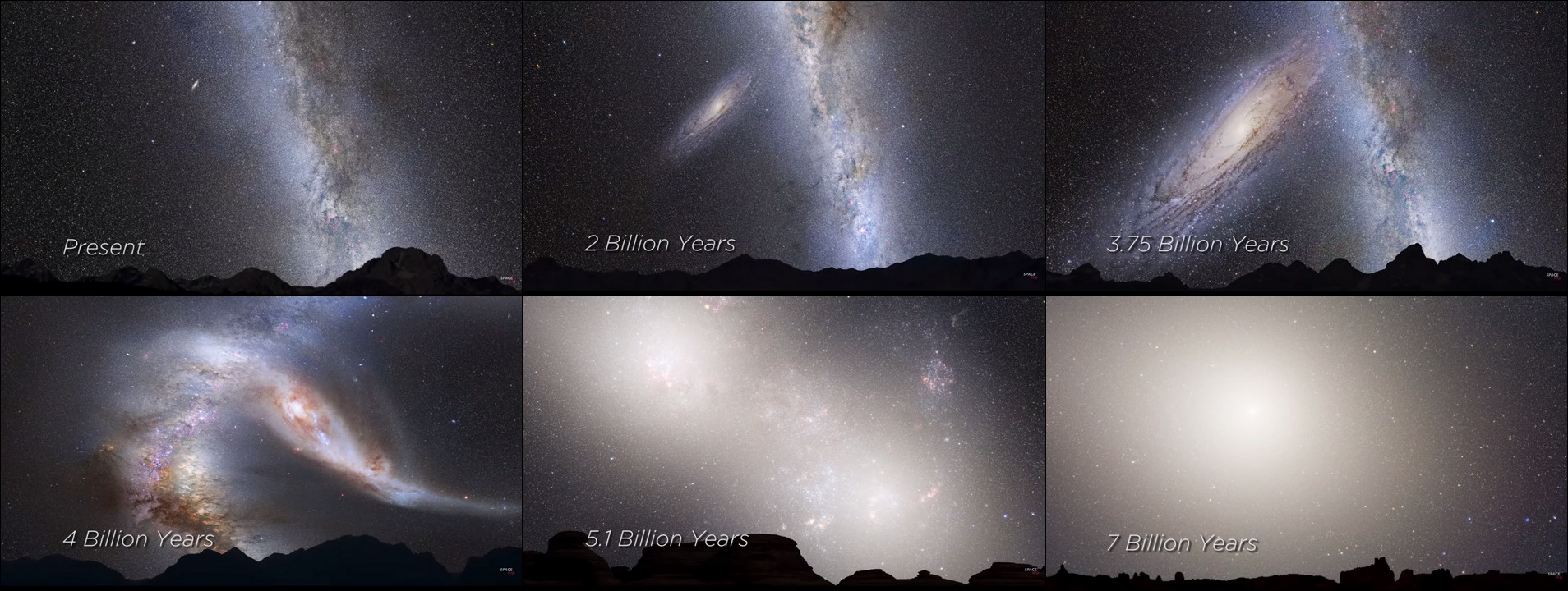 Dziś w słuszny dzień #astronomicznyponiedziałek o temacie, który miał się już pojawić jakiś czas temu, czyli o przyszłoś